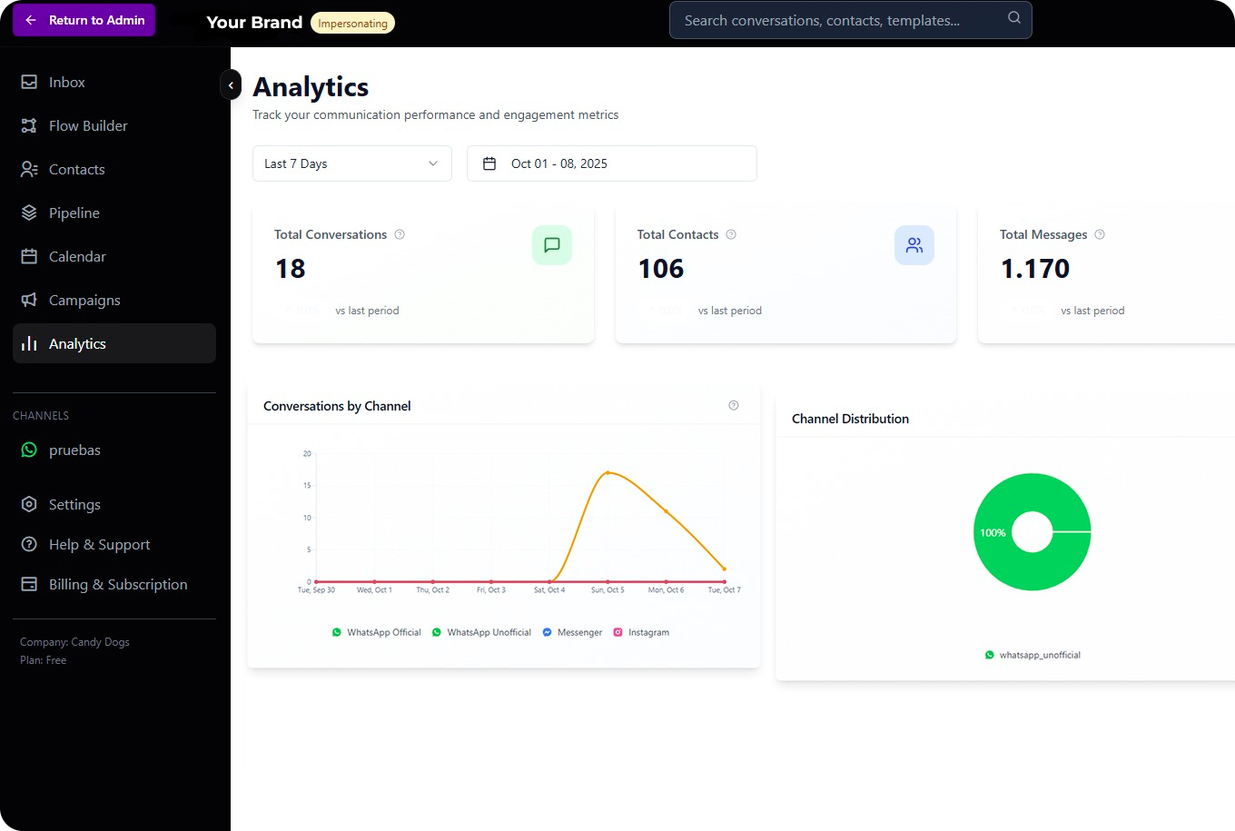 Muestra plataforma Aumenta2