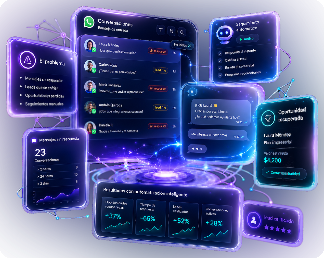 Aumenta2 AI  -Campañas de Marketing WPP