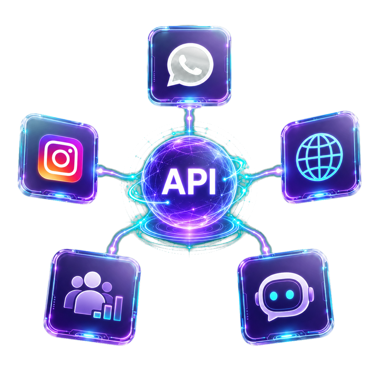 Ecosistema de canales conectado con la API de Aumenta2 AI